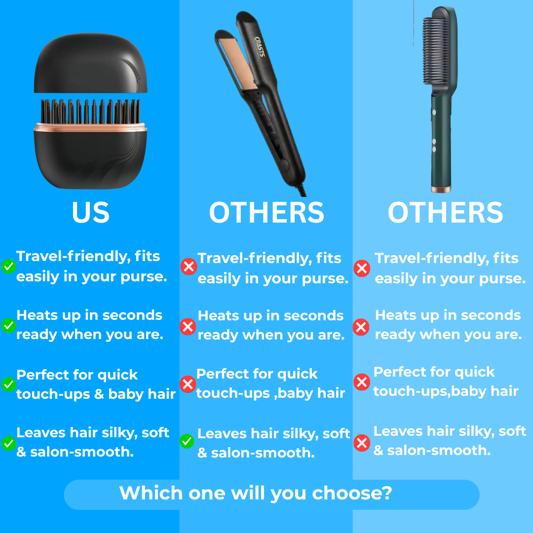 Mini Hair Straightener