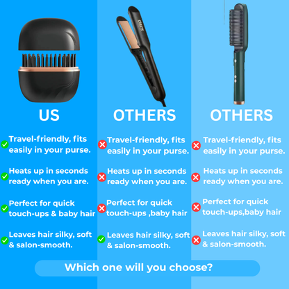 Mini Hair Straightener