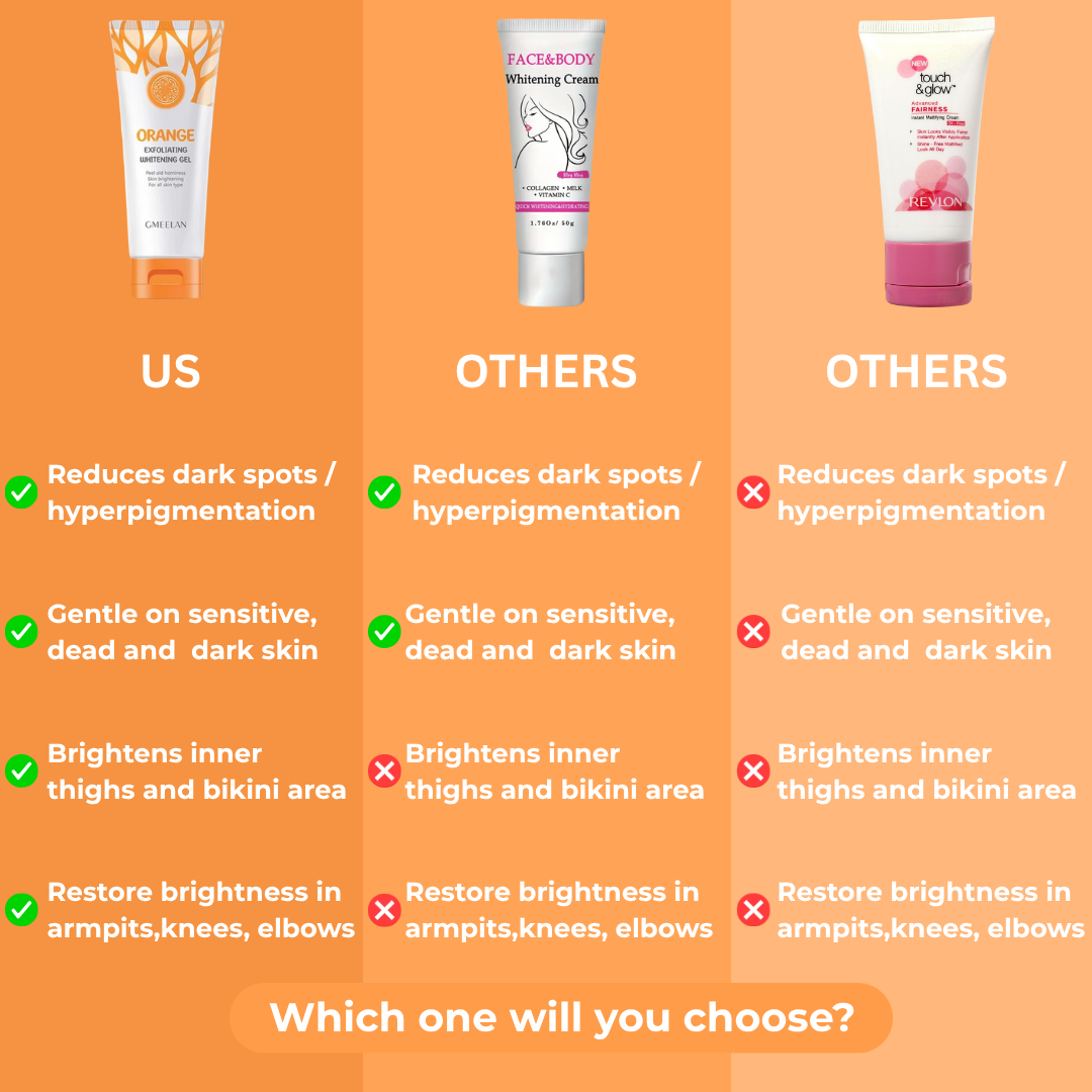 Gmeelan™- Whitening Gel