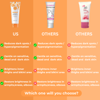 Gmeelan™- Whitening Gel