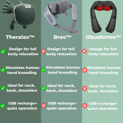 Theralax™ Massager